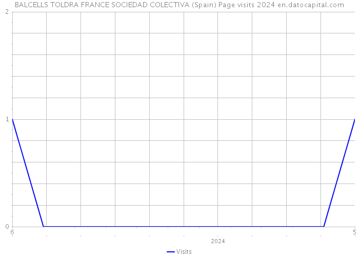 BALCELLS TOLDRA FRANCE SOCIEDAD COLECTIVA (Spain) Page visits 2024 