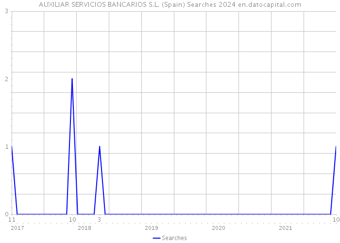 AUXILIAR SERVICIOS BANCARIOS S.L. (Spain) Searches 2024 
