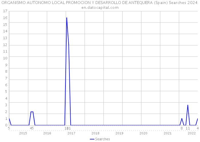 ORGANISMO AUTONOMO LOCAL PROMOCION Y DESARROLLO DE ANTEQUERA (Spain) Searches 2024 