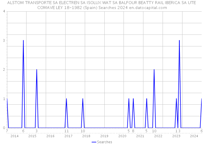 ALSTOM TRANSPORTE SA ELECTREN SA ISOLUX WAT SA BALFOUR BEATTY RAIL IBERICA SA UTE COMAVE LEY 18-1982 (Spain) Searches 2024 