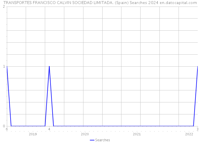 TRANSPORTES FRANCISCO CALVIN SOCIEDAD LIMITADA. (Spain) Searches 2024 