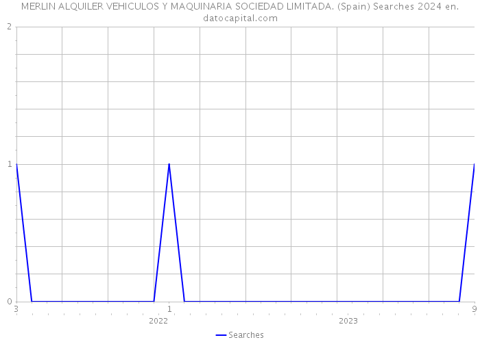 MERLIN ALQUILER VEHICULOS Y MAQUINARIA SOCIEDAD LIMITADA. (Spain) Searches 2024 