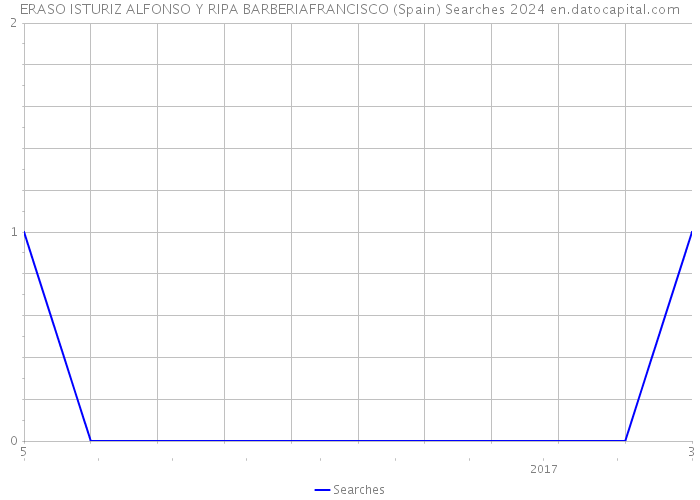 ERASO ISTURIZ ALFONSO Y RIPA BARBERIAFRANCISCO (Spain) Searches 2024 