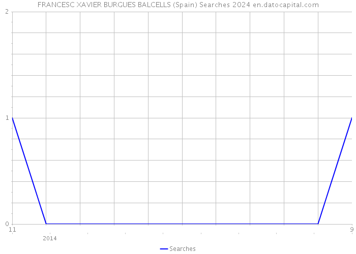 FRANCESC XAVIER BURGUES BALCELLS (Spain) Searches 2024 