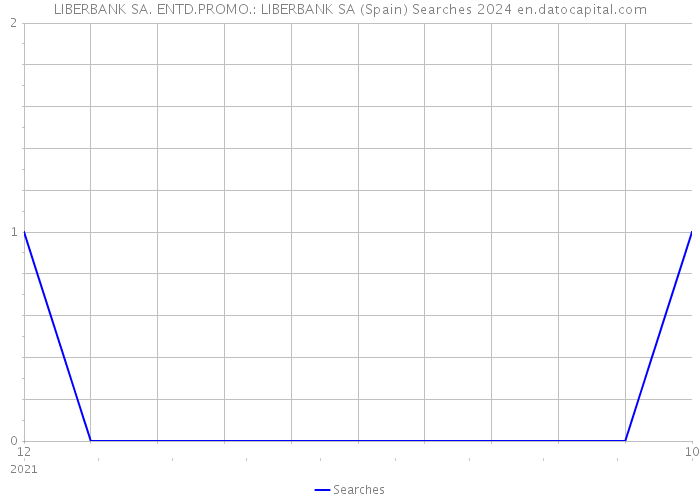 LIBERBANK SA. ENTD.PROMO.: LIBERBANK SA (Spain) Searches 2024 