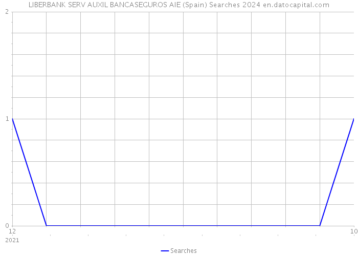 LIBERBANK SERV AUXIL BANCASEGUROS AIE (Spain) Searches 2024 