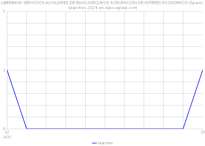 LIBERBANK SERVICIOS AUXILIARES DE BANCASEGUROS AGRUPACION DE INTERES ECONOMICO (Spain) Searches 2024 