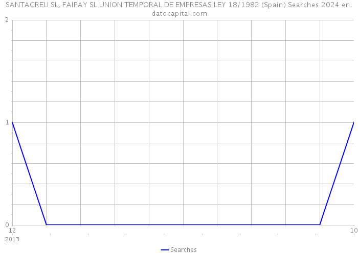 SANTACREU SL, FAIPAY SL UNION TEMPORAL DE EMPRESAS LEY 18/1982 (Spain) Searches 2024 