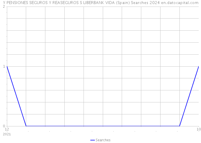 Y PENSIONES SEGUROS Y REASEGUROS S LIBERBANK VIDA (Spain) Searches 2024 