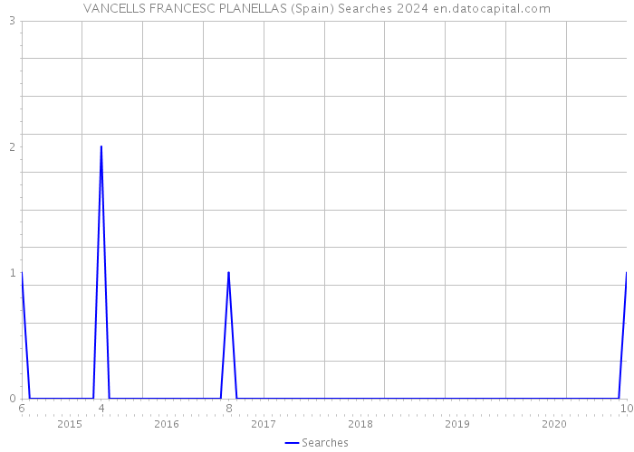 VANCELLS FRANCESC PLANELLAS (Spain) Searches 2024 