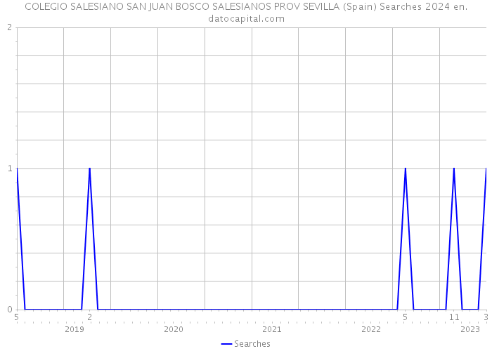 COLEGIO SALESIANO SAN JUAN BOSCO SALESIANOS PROV SEVILLA (Spain) Searches 2024 