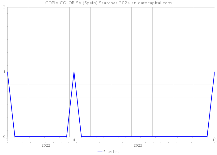 COPIA COLOR SA (Spain) Searches 2024 