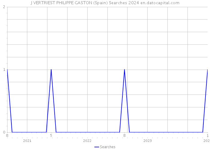 J VERTRIEST PHILIPPE GASTON (Spain) Searches 2024 