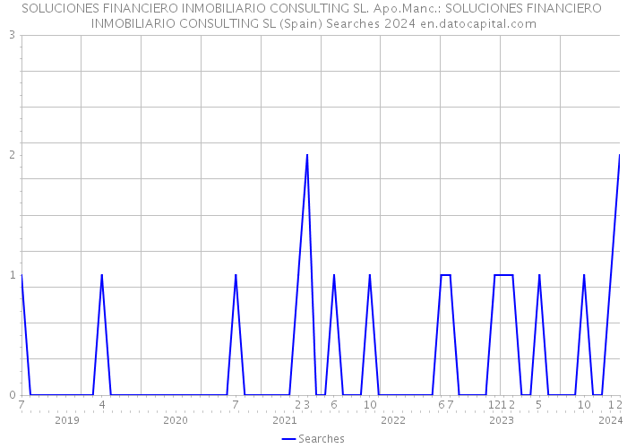 SOLUCIONES FINANCIERO INMOBILIARIO CONSULTING SL. Apo.Manc.: SOLUCIONES FINANCIERO INMOBILIARIO CONSULTING SL (Spain) Searches 2024 