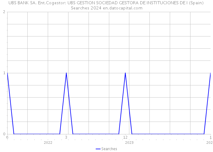 UBS BANK SA. Ent.Cogestor: UBS GESTION SOCIEDAD GESTORA DE INSTITUCIONES DE I (Spain) Searches 2024 