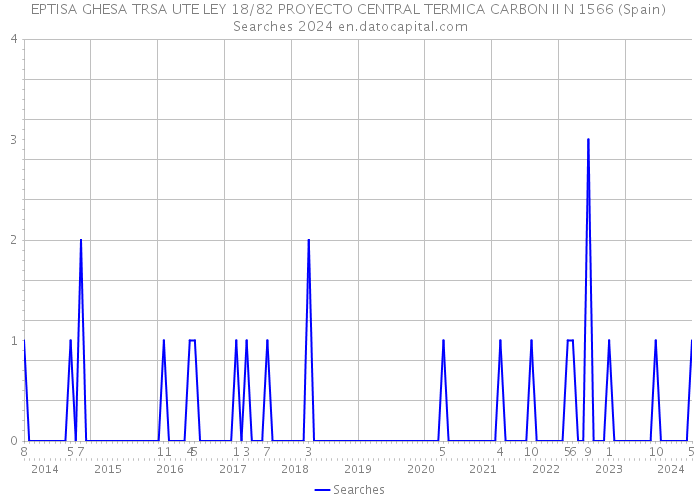 EPTISA GHESA TRSA UTE LEY 18/82 PROYECTO CENTRAL TERMICA CARBON II N 1566 (Spain) Searches 2024 