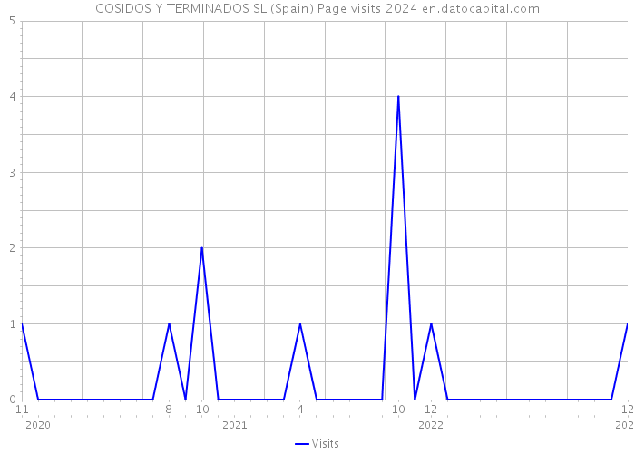 COSIDOS Y TERMINADOS SL (Spain) Page visits 2024 