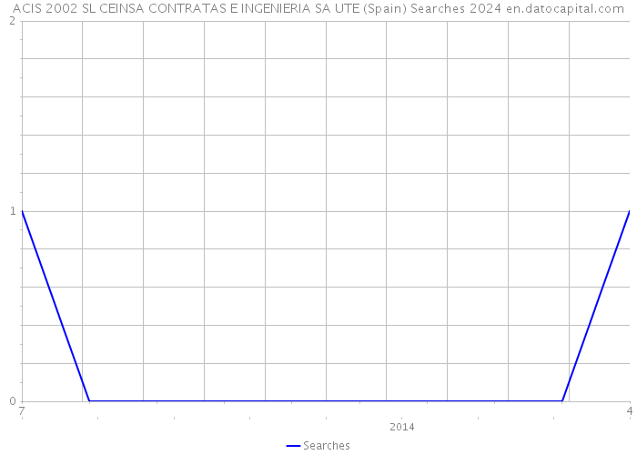 ACIS 2002 SL CEINSA CONTRATAS E INGENIERIA SA UTE (Spain) Searches 2024 