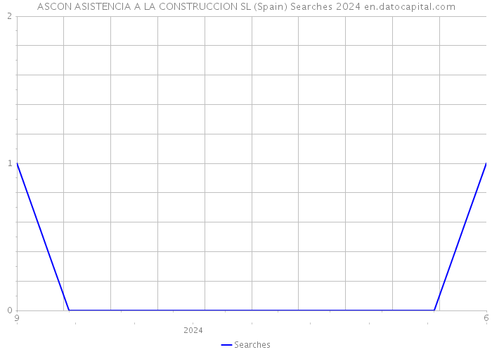 ASCON ASISTENCIA A LA CONSTRUCCION SL (Spain) Searches 2024 