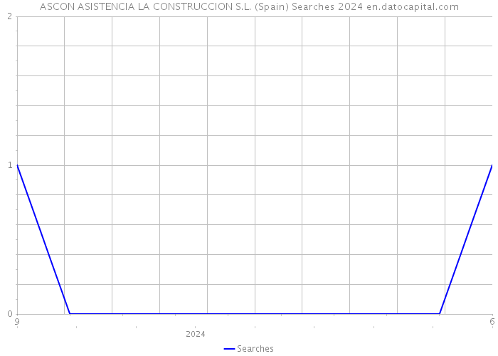ASCON ASISTENCIA LA CONSTRUCCION S.L. (Spain) Searches 2024 