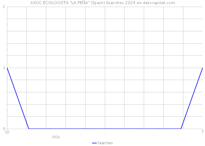 ASOC ECOLOGISTA 