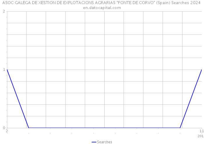 ASOC GALEGA DE XESTION DE EXPLOTACIONS AGRARIAS 