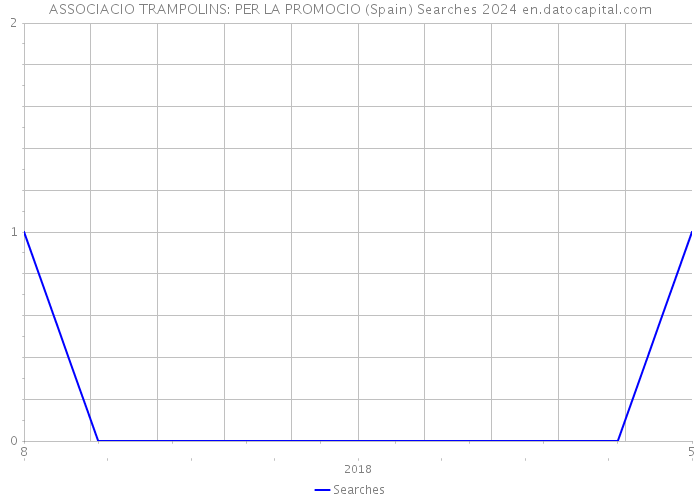 ASSOCIACIO TRAMPOLINS: PER LA PROMOCIO (Spain) Searches 2024 