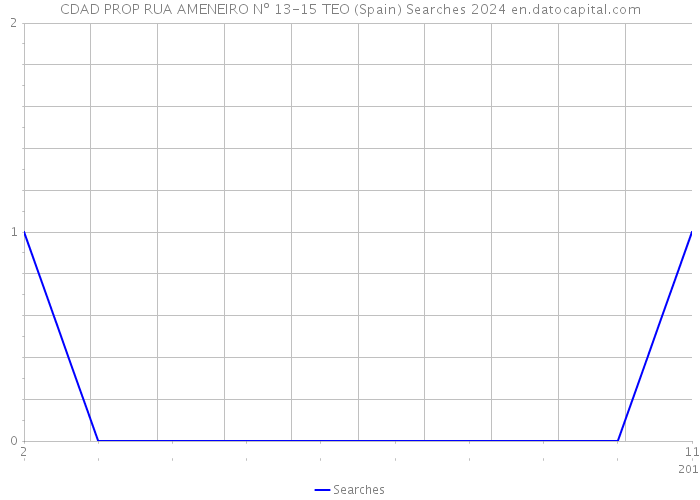 CDAD PROP RUA AMENEIRO Nº 13-15 TEO (Spain) Searches 2024 