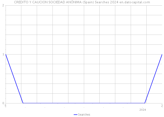 CREDITO Y CAUCION SOCIEDAD ANÓNIMA (Spain) Searches 2024 