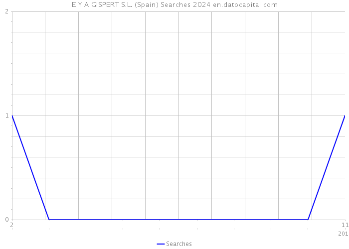 E Y A GISPERT S.L. (Spain) Searches 2024 