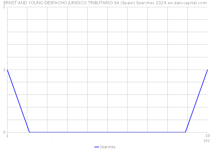 ERNST AND YOUNG DESPACHO JURIDICO TRIBUTARIO SA (Spain) Searches 2024 