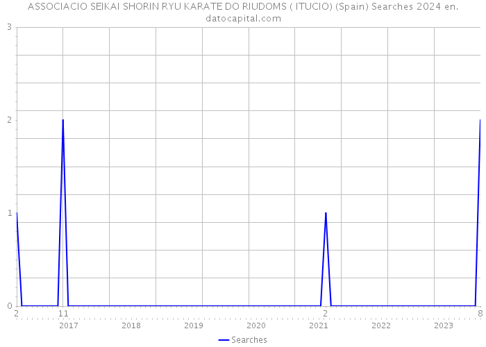 ASSOCIACIO SEIKAI SHORIN RYU KARATE DO RIUDOMS ( ITUCIO) (Spain) Searches 2024 