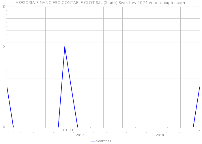 ASESORIA FINANCIERO CONTABLE CLOT S.L. (Spain) Searches 2024 