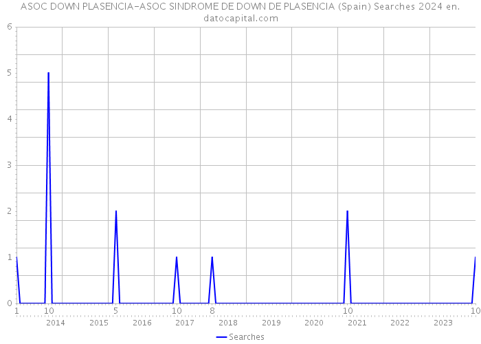 ASOC DOWN PLASENCIA-ASOC SINDROME DE DOWN DE PLASENCIA (Spain) Searches 2024 