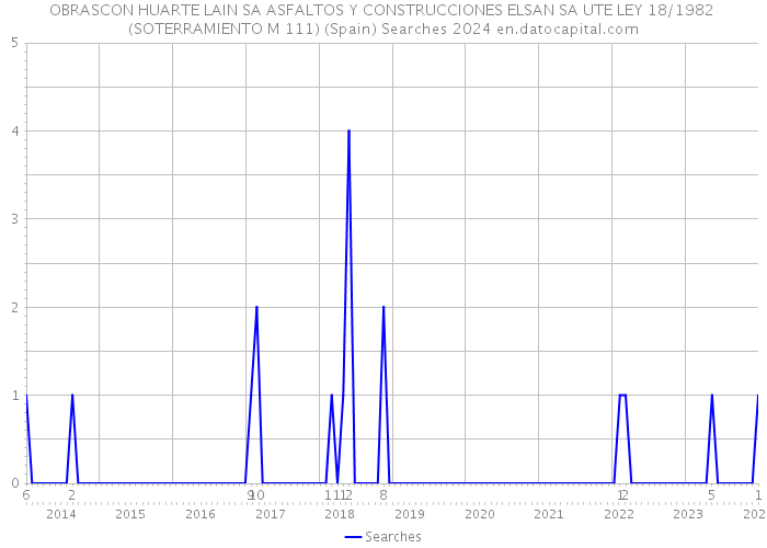 OBRASCON HUARTE LAIN SA ASFALTOS Y CONSTRUCCIONES ELSAN SA UTE LEY 18/1982 (SOTERRAMIENTO M 111) (Spain) Searches 2024 