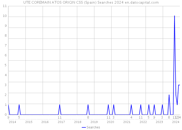 UTE COREMAIN ATOS ORIGIN CSS (Spain) Searches 2024 