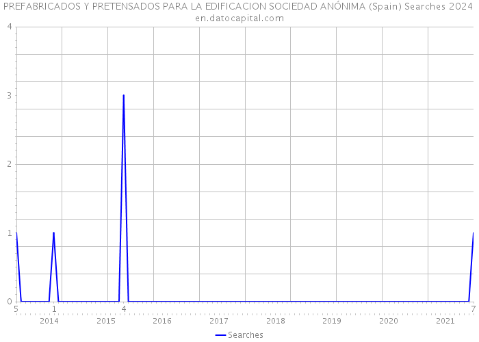 PREFABRICADOS Y PRETENSADOS PARA LA EDIFICACION SOCIEDAD ANÓNIMA (Spain) Searches 2024 