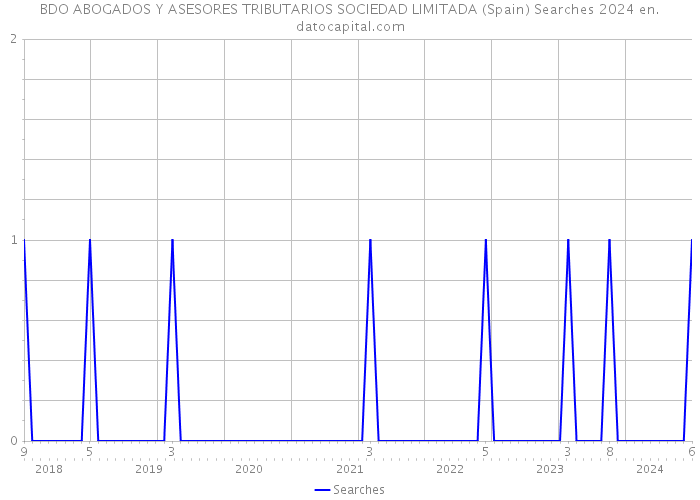 BDO ABOGADOS Y ASESORES TRIBUTARIOS SOCIEDAD LIMITADA (Spain) Searches 2024 