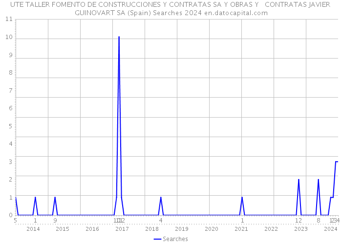 UTE TALLER FOMENTO DE CONSTRUCCIONES Y CONTRATAS SA Y OBRAS Y CONTRATAS JAVIER GUINOVART SA (Spain) Searches 2024 