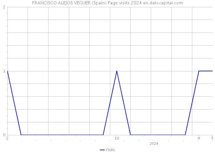 FRANCISCO ALEJOS VEGUER (Spain) Page visits 2024 