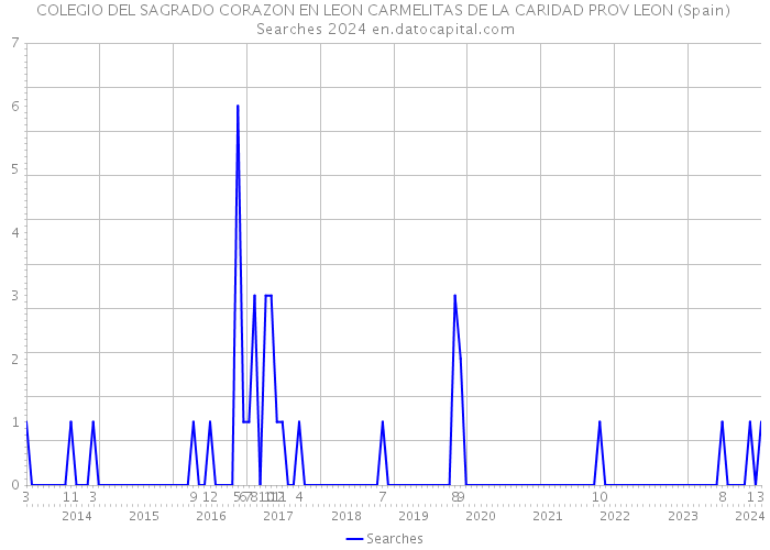 COLEGIO DEL SAGRADO CORAZON EN LEON CARMELITAS DE LA CARIDAD PROV LEON (Spain) Searches 2024 