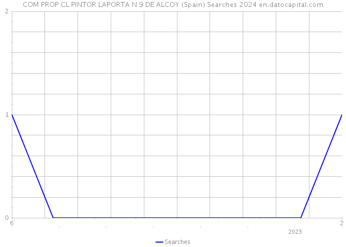 COM PROP CL PINTOR LAPORTA N 9 DE ALCOY (Spain) Searches 2024 