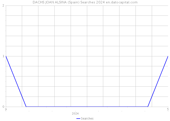 DACHS JOAN ALSINA (Spain) Searches 2024 
