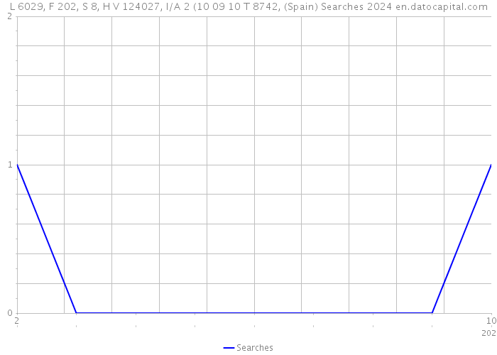 L 6029, F 202, S 8, H V 124027, I/A 2 (10 09 10 T 8742, (Spain) Searches 2024 