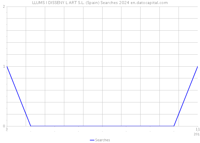 LLUMS I DISSENY L ART S.L. (Spain) Searches 2024 