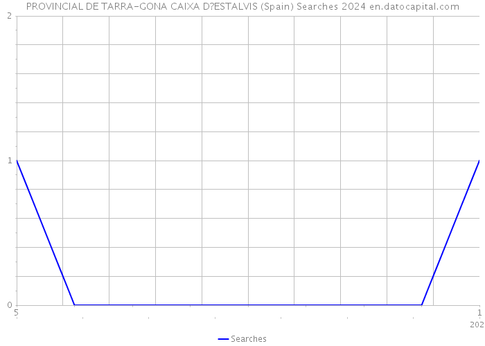 PROVINCIAL DE TARRA-GONA CAIXA D?ESTALVIS (Spain) Searches 2024 