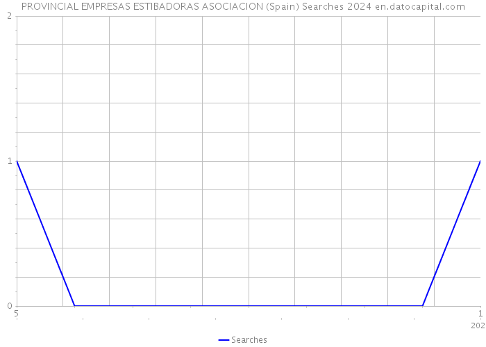 PROVINCIAL EMPRESAS ESTIBADORAS ASOCIACION (Spain) Searches 2024 