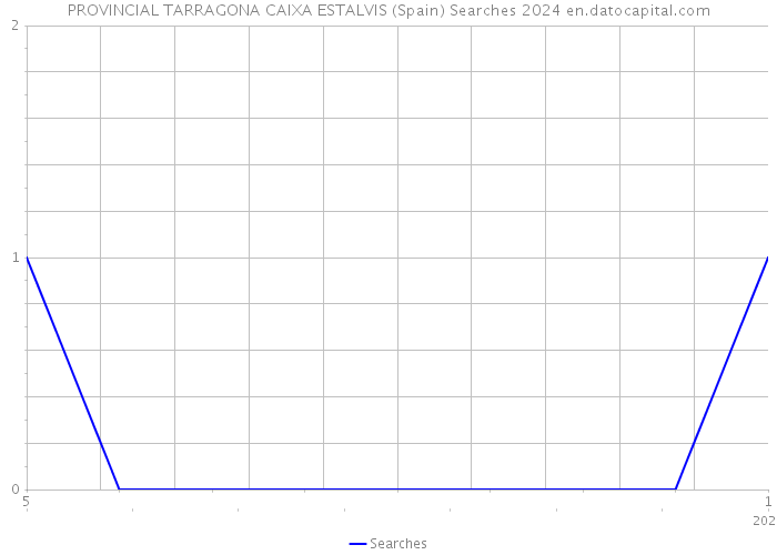 PROVINCIAL TARRAGONA CAIXA ESTALVIS (Spain) Searches 2024 