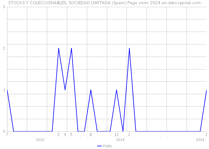 STOCKS Y COLECCIONABLES, SOCIEDAD LIMITADA (Spain) Page visits 2024 