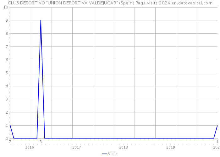 CLUB DEPORTIVO 